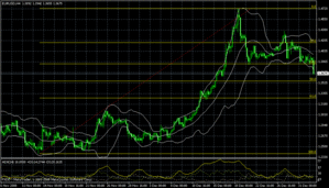 eurusd1.05.2009