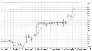rus=MCX