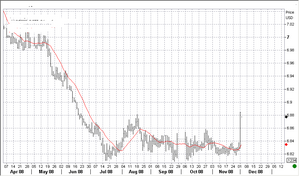 usdcny12.01.2008