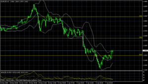 eurusd1.07.2009