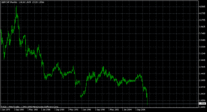 gbpchf1.1.2009