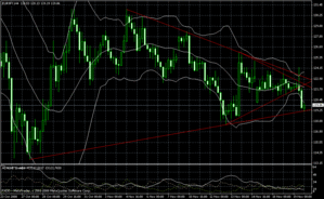 eurjpy11.20.2008