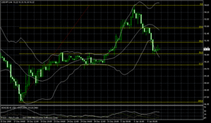 usdjpy1.09.2009