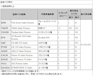 証券CFD odl