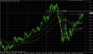 eur usd 11.26.2009