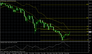 usdjpy1.04.2009