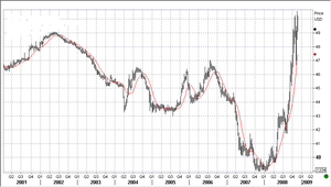 usdinr 11.27
