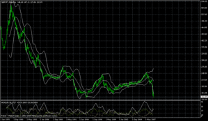 gbpjpy 1.1.2009