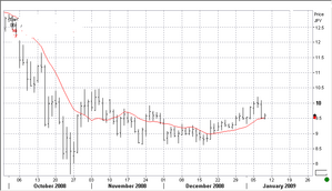 zarjpy1.08.2009