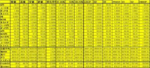 週間レンジ12.29-1.02.2009