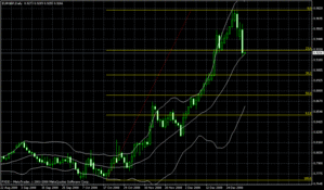 eurgbp1.06.2009