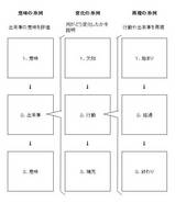 入れ子構造