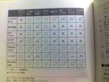 無料ブログ比較