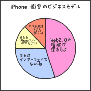 iPhone �׷�Υӥ��ͥ���ǥ�