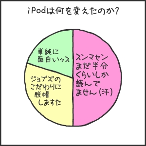 iPod�ϲ����Ѥ����Τ�?