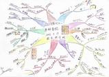 マインドマップ_鈴木将司_無料面談