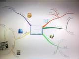 iMindMap�ޥ���ɥޥå�Ū�ɽ���ʸ