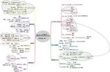 マインドマップ_ガーフィールド博士の最高の自分を引き出す方法_児玉光雄