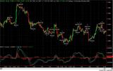 MACD60M