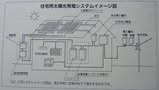 系統連携太陽光発電