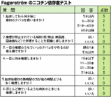 ニコチン