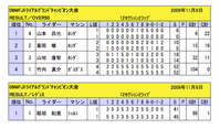 gC�ꥶ���2