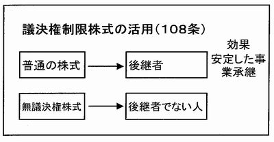 �ķ踢���³���