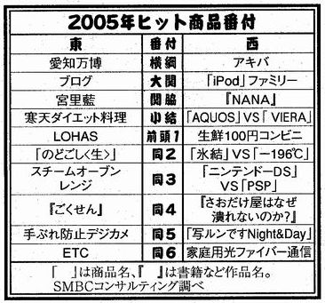 ¥Ò¥Ã¥È¾¦ÉÊ051206
