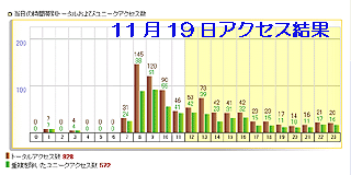 昨日1日のアクセス結果