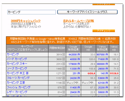 キラーキーワード