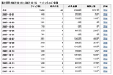 ネット,稼ぐ