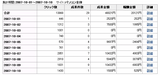 ネット,稼ぐ