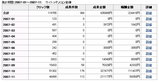 ネット,稼ぐ