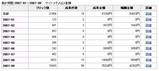 9月月間売上