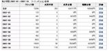 ネット,稼ぐ
