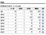 ネット,稼ぐ