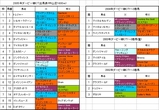 ダービー卿CT出馬表