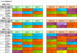 1回福島第1週ダート