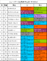 �˥塼���䡼S����ɽ