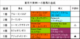 ������ŵ���