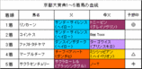�������ŵ���
