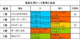 ʡ������S���
