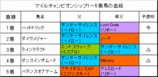 �ޥ���CS���