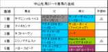 �滳����S���