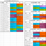 �����ʹ�ս���ɽ