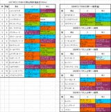 �饸��NIKKEI�޽���ɽ