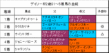 �ǥ��꡼��2��S���