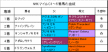 NHK�ޥ���C���