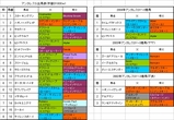 アンタレスS出馬表