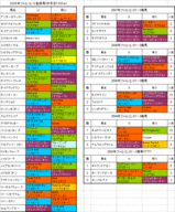 �ե��륳��S��Ͽ�Ϥη���